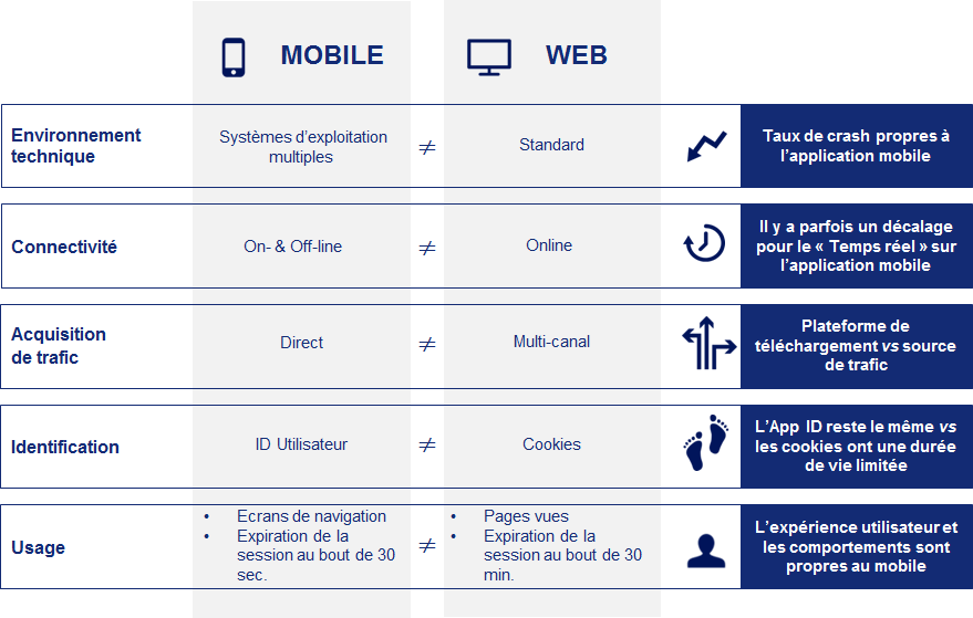 Converteo_Tracking_Web_versus_Application_Mobile