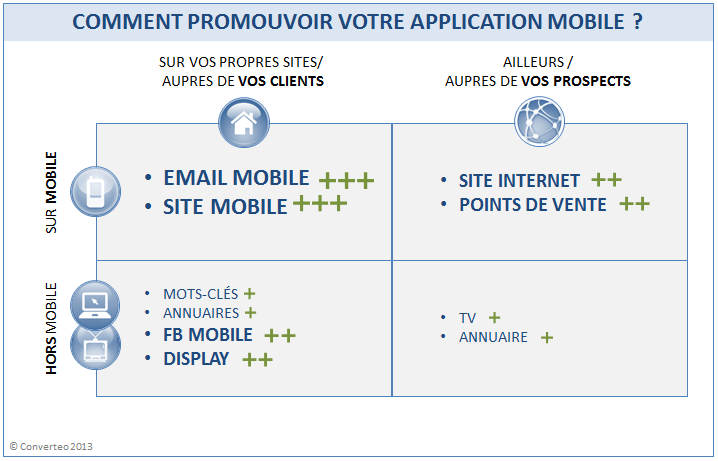 promotion_application_mobile