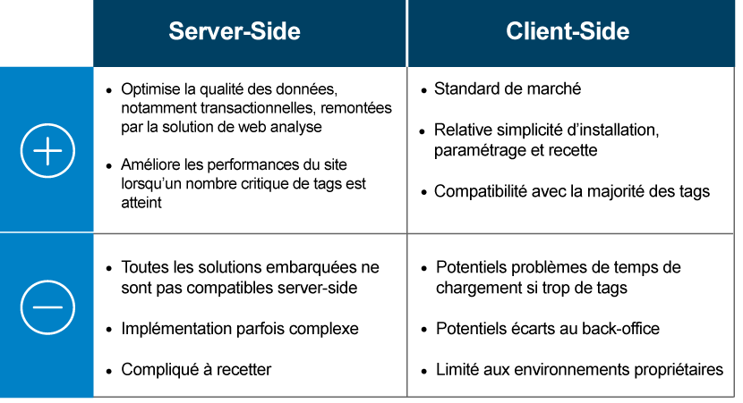 Tableau Tag Management System Server-side/Client-side