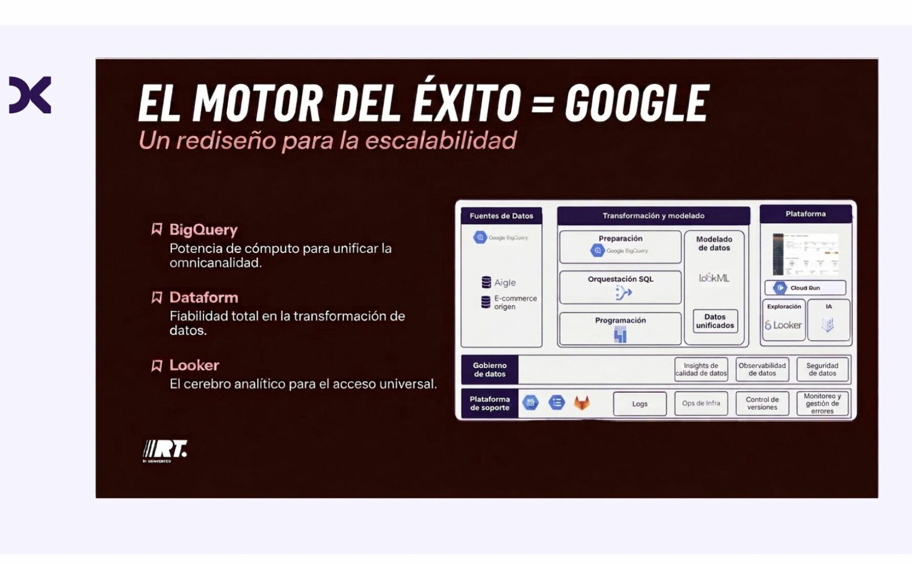 El motor del éxito- Google