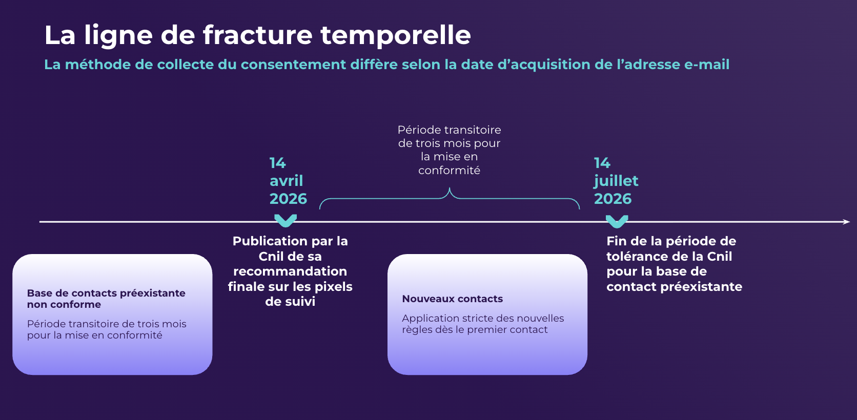 Pixel de suivi email : comment se mettre en conformité CNIL ?