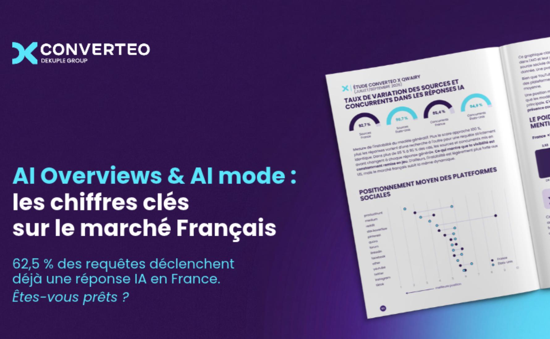 Étude AI Overviews & AI Mode en France : les chiffres clés de la nouvelle économie du clic pour les grands groupes